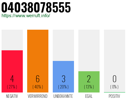 Rufnummer 04038078555 Telefonnummer 04038078555