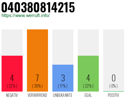 Rufnummer 040380814215 Telefonnummer 040380814215
