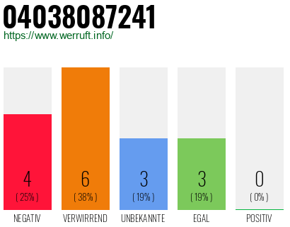 Rufnummer 04038087241 Telefonnummer 04038087241