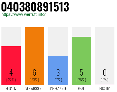 Rufnummer 040380891513 Telefonnummer 040380891513
