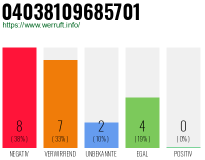 Rufnummer 04038109685701 Telefonnummer 04038109685701