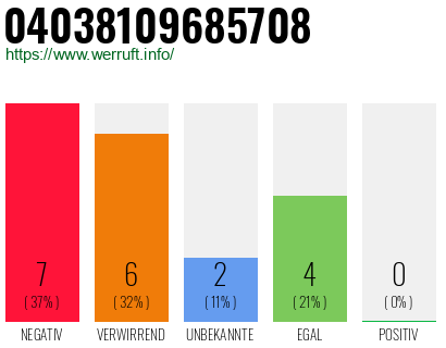 Rufnummer 04038109685708 Telefonnummer 04038109685708