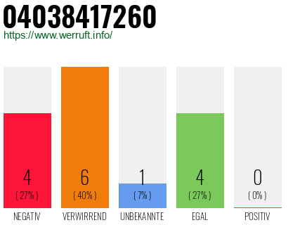 Rufnummer 04038417260 Telefonnummer 04038417260