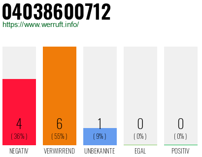 Rufnummer 04038600712 Telefonnummer 04038600712