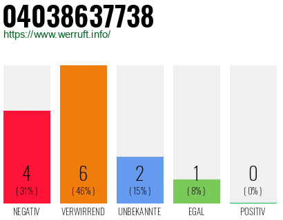 Rufnummer 04038637738 Telefonnummer 04038637738