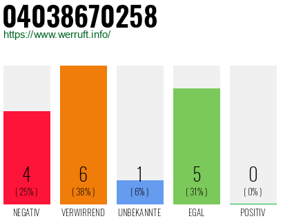 Rufnummer 04038670258 Telefonnummer 04038670258