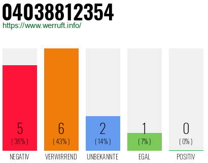 Rufnummer 04038812354 Telefonnummer 04038812354