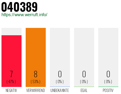 Rufnummer 040389 Telefonnummer 040389