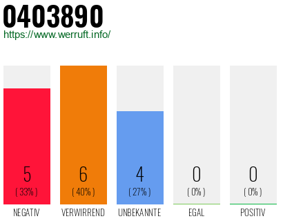 Rufnummer 0403890 Telefonnummer 0403890