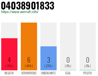 Rufnummer 04038901833 Telefonnummer 04038901833
