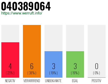 Rufnummer 040389064 Telefonnummer 040389064
