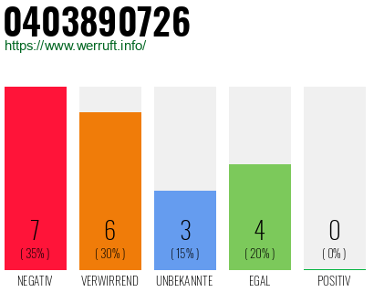 Rufnummer 0403890726 Telefonnummer 0403890726