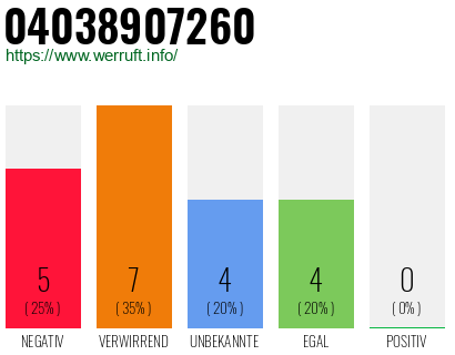 Rufnummer 04038907260 Telefonnummer 04038907260