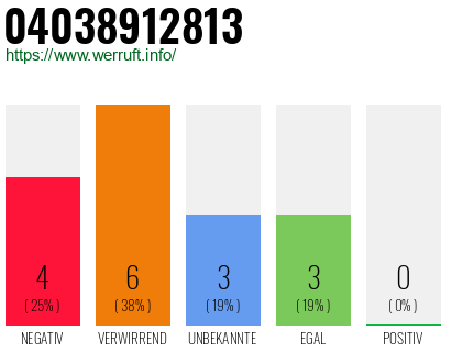 Rufnummer 04038912813 Telefonnummer 04038912813