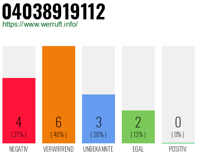 Rufnummer 04038919112 Telefonnummer 04038919112