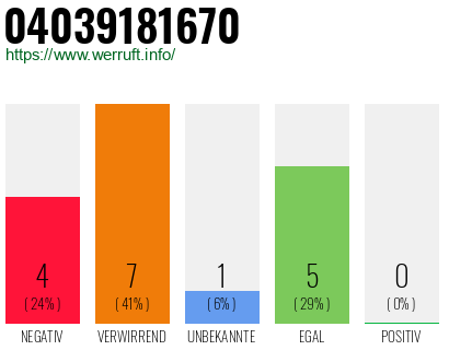 Telefonnummer 04039181670