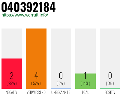 Telefonnummer 040392184