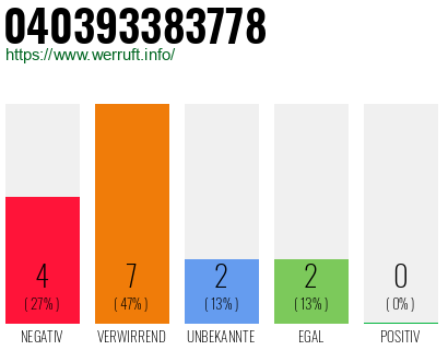 Rufnummer 040393383778 Telefonnummer 040393383778