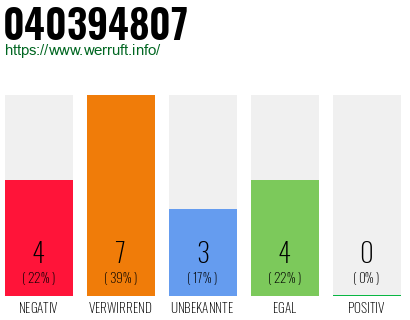 Rufnummer 040394807 Telefonnummer 040394807