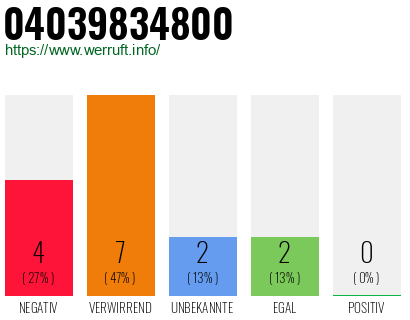 Rufnummer 04039834800 Telefonnummer 04039834800