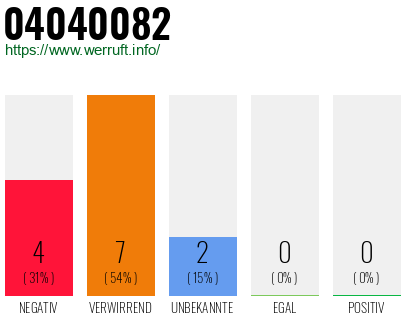Rufnummer 04040082 Telefonnummer 04040082