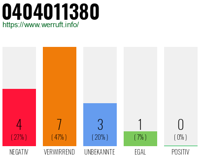 Rufnummer 0404011380 Telefonnummer 0404011380