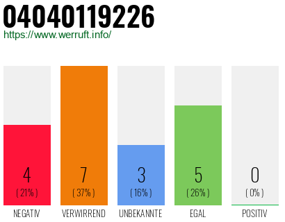Rufnummer 04040119226 Telefonnummer 04040119226