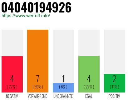 Rufnummer 04040194926 Telefonnummer 04040194926
