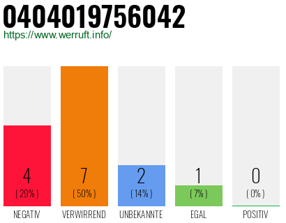 Rufnummer 0404019756042 Telefonnummer 0404019756042