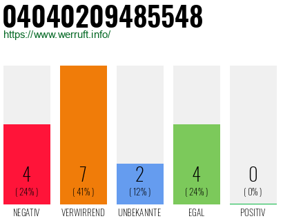 Rufnummer 04040209485548 Telefonnummer 04040209485548