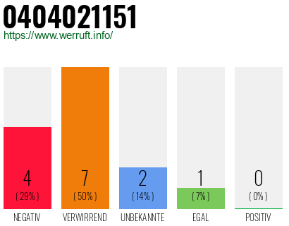 Rufnummer 0404021151 Telefonnummer 0404021151
