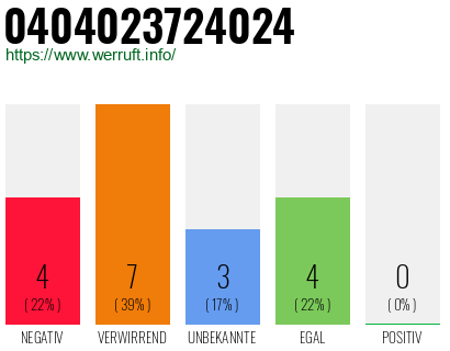 Rufnummer 0404023724024 Telefonnummer 0404023724024