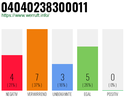Rufnummer 04040238300011 Telefonnummer 04040238300011