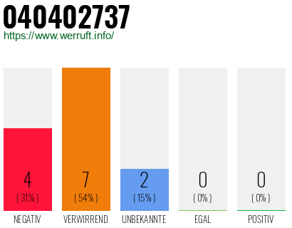Rufnummer 040402737 Telefonnummer 040402737