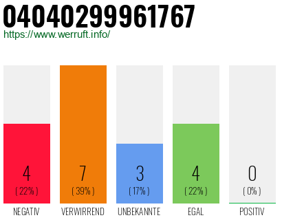 Telefonnummer 04040299961767