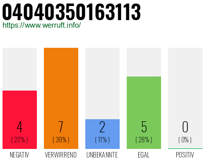 Rufnummer 04040350163113 Telefonnummer 04040350163113