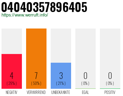 Rufnummer 04040357896405 Telefonnummer 04040357896405