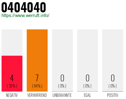 Rufnummer 0404040 Telefonnummer 0404040