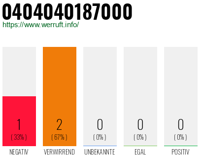 Telefonnummer 0404040187000