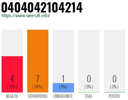 Rufnummer 0404042104214 Telefonnummer 0404042104214