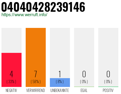 Rufnummer 04040428239146 Telefonnummer 04040428239146