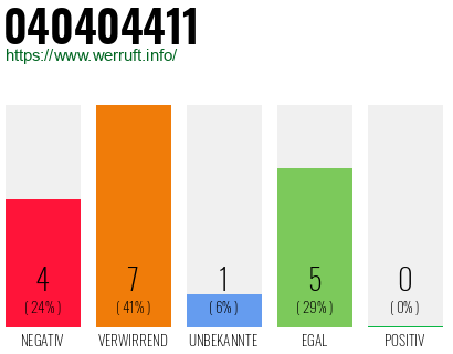 Rufnummer 040404411 Telefonnummer 040404411