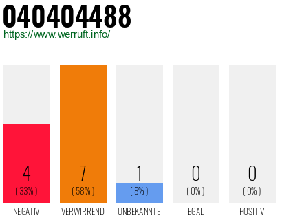 Rufnummer 040404488 Telefonnummer 040404488