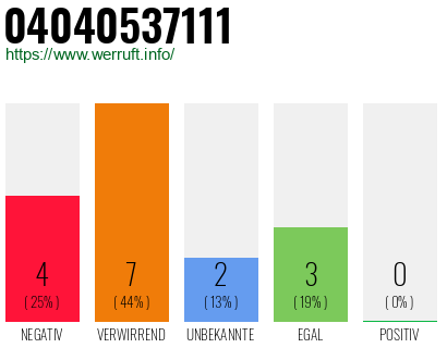 Rufnummer 04040537111 Telefonnummer 04040537111