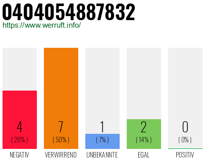 Telefonnummer 0404054887832