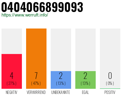 Rufnummer 0404066899093 Telefonnummer 0404066899093