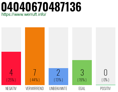 Rufnummer 04040670487136 Telefonnummer 04040670487136