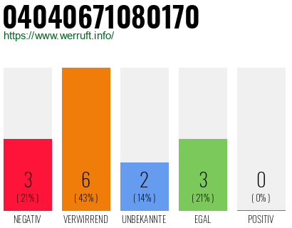 Telefonnummer 04040671080170