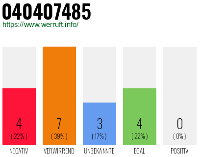 Rufnummer 040407485 Telefonnummer 040407485
