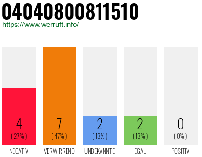 Rufnummer 04040800811510 Telefonnummer 04040800811510